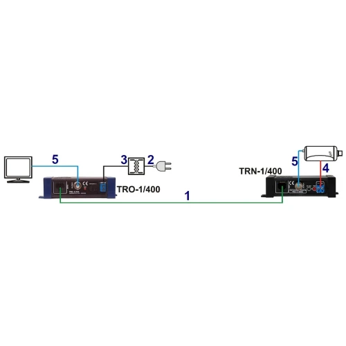 Video transformator TRN-1/400A