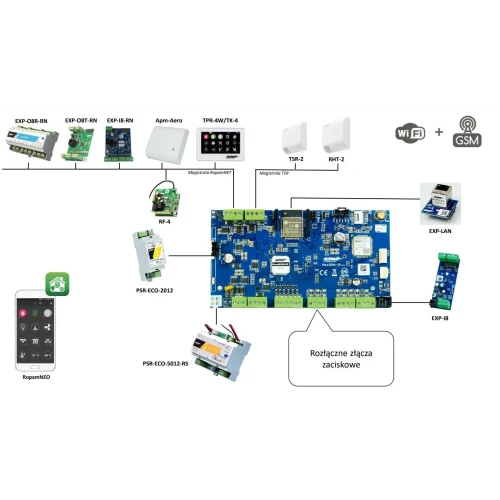 NeoGSM-IP-PS alarm sentral med strømforsyning