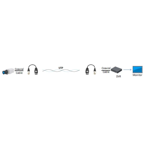 Hikvision DS-1H18S/E konvertere for overføring av HD-videosignal 2 stk på SPB-kabel