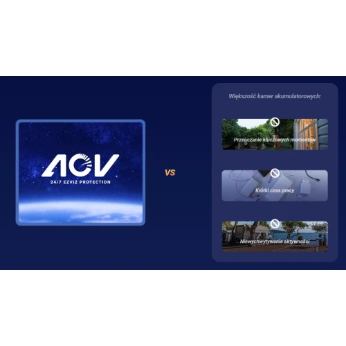 EZVIZ HB90/SP Dual Wi-Fi IP roterende kamera, AI, deteksjon, lyd, solcellepanel