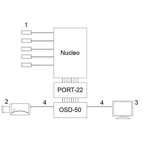 OSD PORT-22 tegngenerator konverter