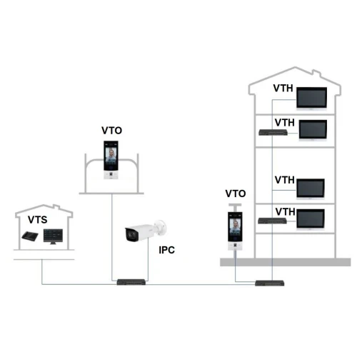 Innvendig panel VTH8A21KMS-CW Wi-Fi/IP DAHUA