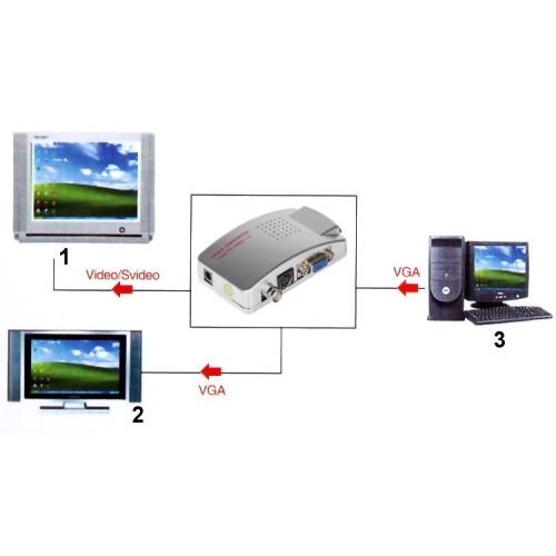 VGA-VIDEO AX-2560F konverter