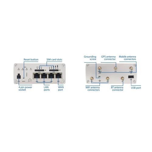Teltonika RUTX11 (US) | Profesjonell industriell 4G LTE-ruter | Cat 6, Dual Sim, 1x Gigabit WAN, 3x Gigabit LAN, WiFi 802.11 AC