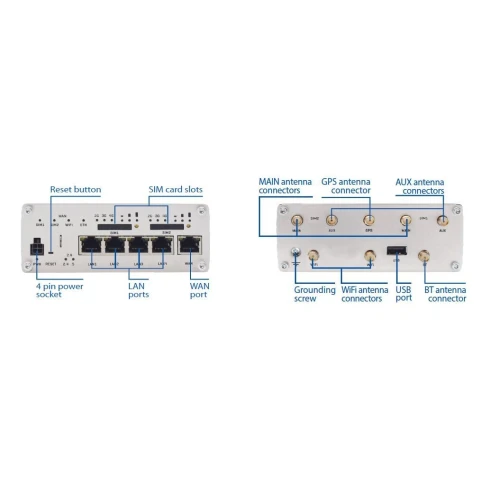 Teltonika RUTX12 | Profesjonell industriell 4G LTE-ruter | Cat 6, Dual Sim, 1x Gigabit WAN, 3x Gigabit LAN, WiFi 802.11 AC