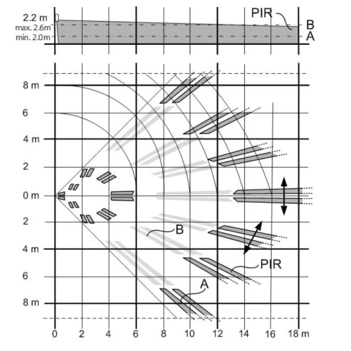 PIR-sensor PDM-I18 Vanderbilt