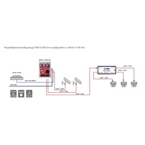 Zestaw do 5 kamer IP ATTE switch PoE 5P+1UP 